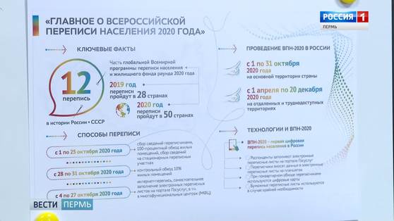 С точностью до человека: для чего нужна перепись населения?