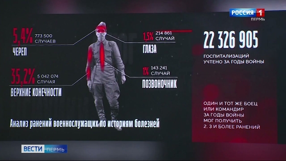 В Перми открылась выставка, посвященная подвигу врачей и медсестер в годы Великой Отечественной войны