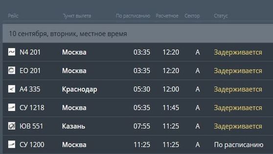 Из-за тумана задерживаются несколько рейсов в пермском аэропорту