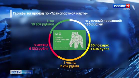 Тарифное меню для пассажиров: чаще пользуешься — меньше платишь