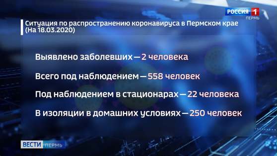Коронавирус в Прикамье: актуальная статистика