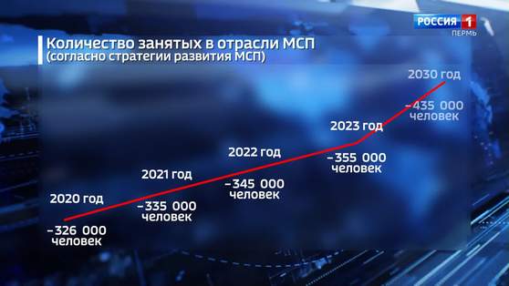 Специальный репортаж: поддержка малого и среднего предпринимательства в Прикамье