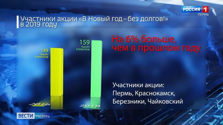 Акция Новый Год Без Долгов Акция Новый Год Без Долгов