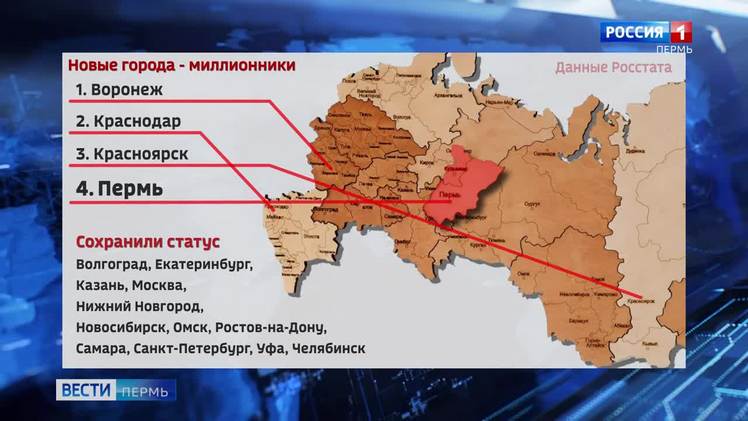 Миллионники россии на 2024 год