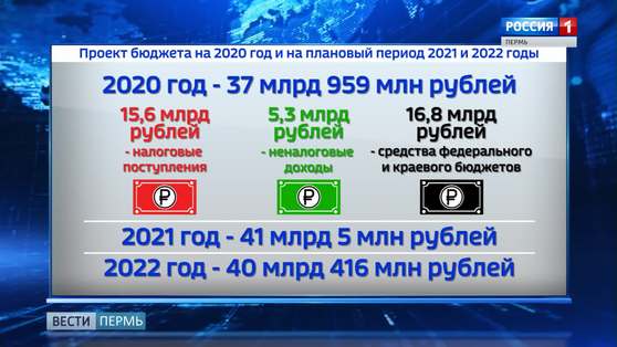 В 2020 году бюджет Перми увеличится на 10 миллиардов