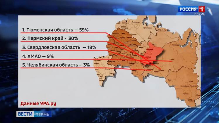 Проект большой урал