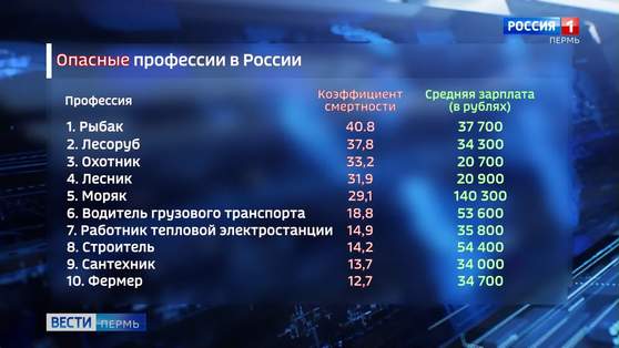 Чья работа и опасна, и трудна?