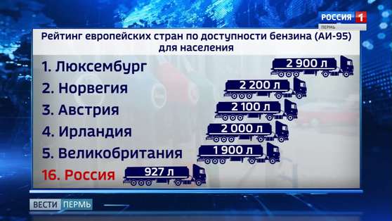 Населению какой страны бензин доступнее?