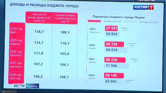 В Перми состоялись публичные слушания по проекту бюджета на три года