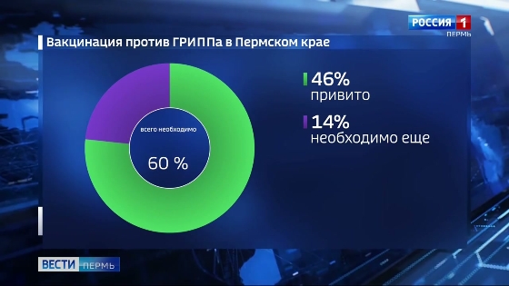 В Прикамье зарегистрированы первые случаи заболевания гриппом