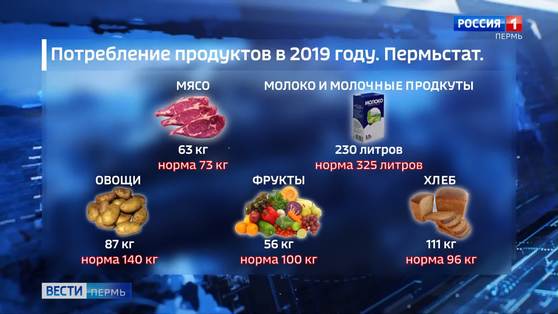 Не хлебом единым?