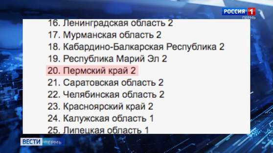 Ситуация по коронавирусу на 30 марта: в Прикамье диагноз COVID-19 подтвержден у 13 человек