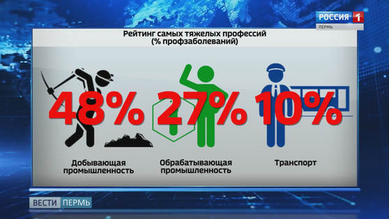 Опаснее всего в России рулить и бурить
