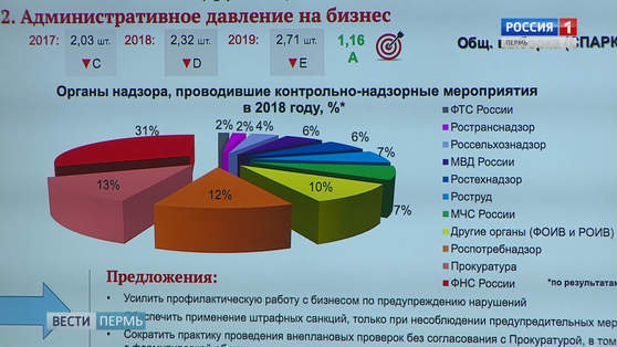 Уполномоченный по защите прав предпринимателей рассказал, как край помогает бизнесу