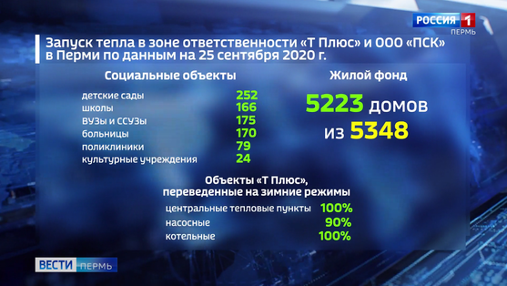 Отопительный сезон в Перми: всё идёт по плану