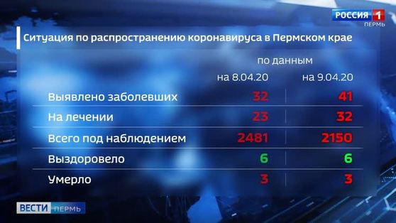 В краевом минздраве рассказали о состоянии больных коронавирусом