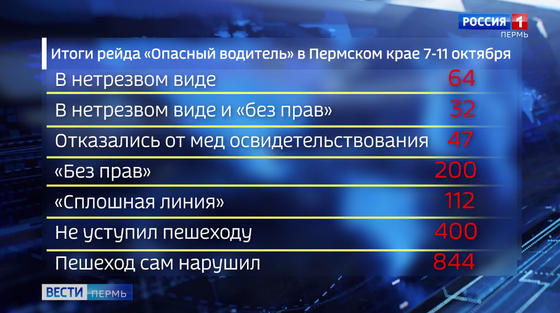 Сотрудники ГИБДД провели рейд "Опасный водитель"