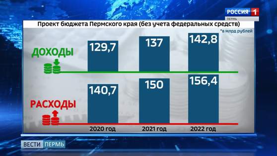 Народные избранники дорабатывают бюджет края