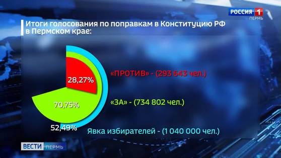 В Прикамье зафиксировано пять жалоб о "настойчивом приглашении" на избирательные участки